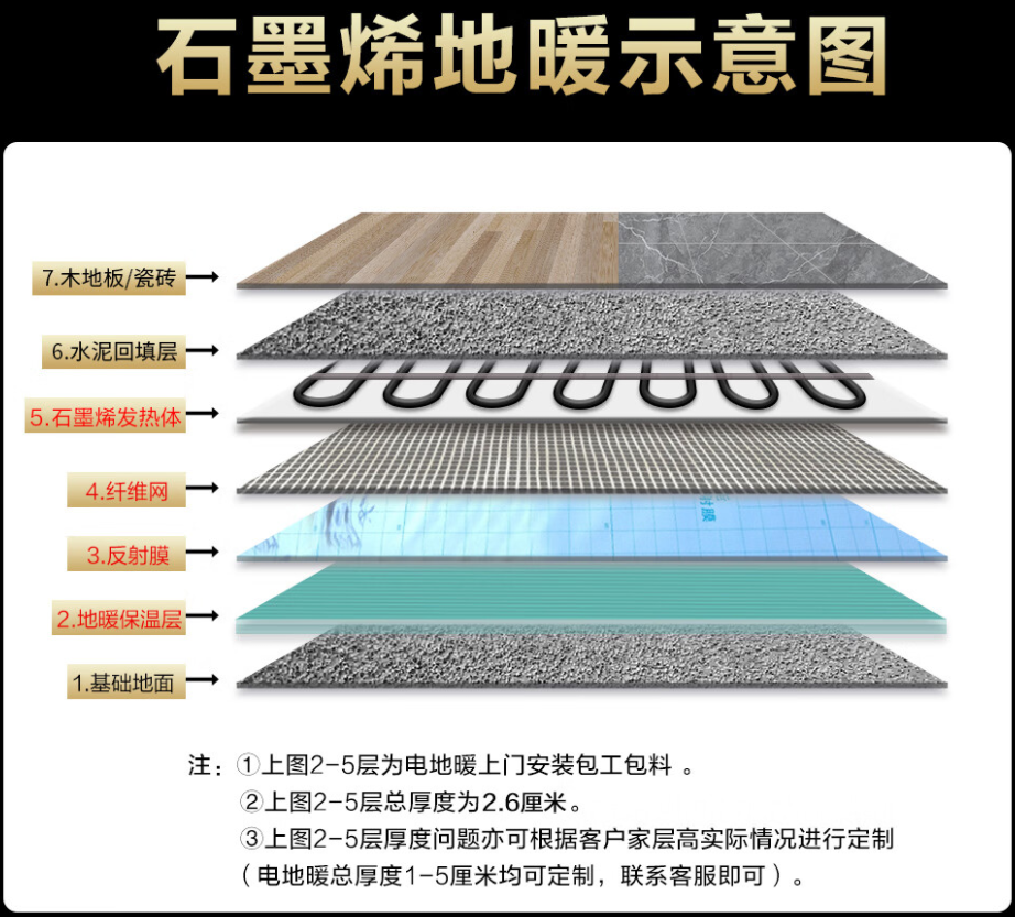 驻马店市 石墨烯电地暖公司哪家好？施工质量核心标准